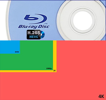 4K Blu-ray Disc ab 2015