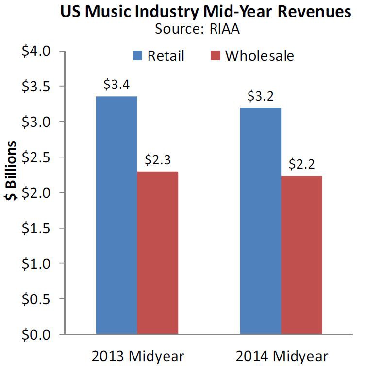 02übersicht_musikmarkt_usa2014
