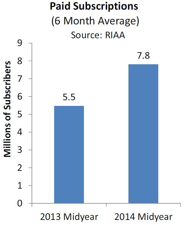 04paid_subscriptions_usa