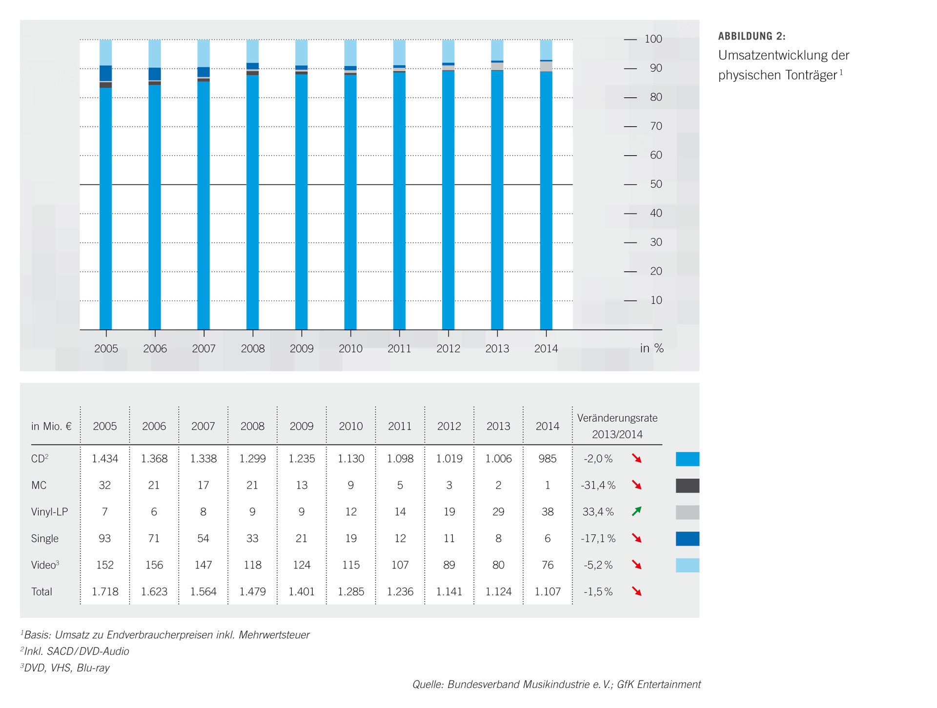 02-umsatz-umsatzentwicklung