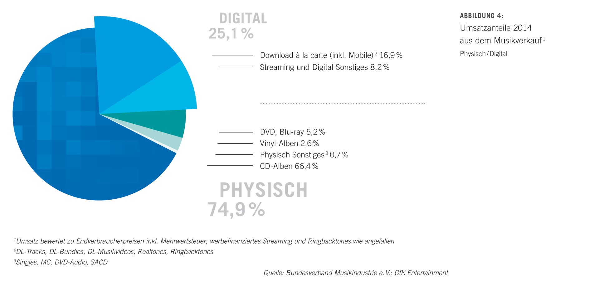 04-umsatz-umsatzanteile